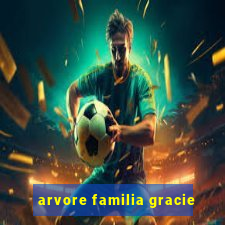 arvore familia gracie