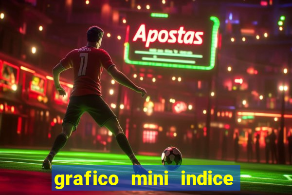 grafico mini indice tempo real